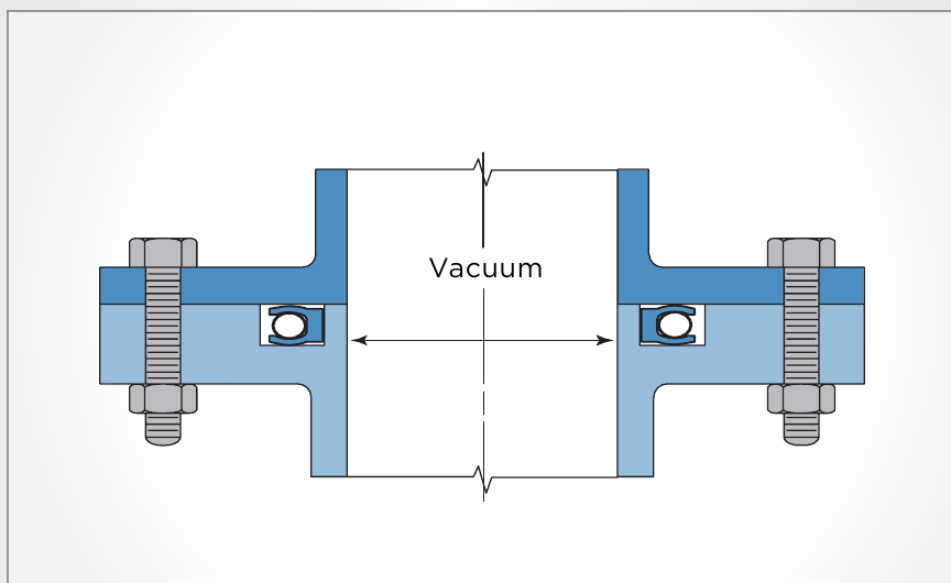 Static Outside Face Seal